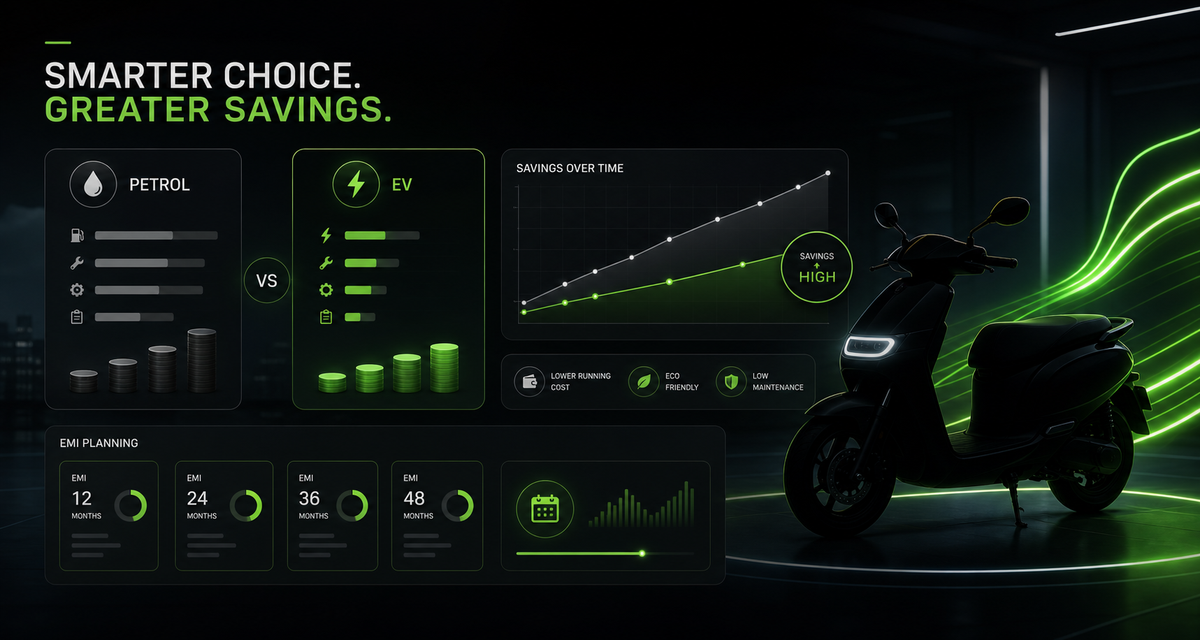 Electric scooter finance and running cost visual